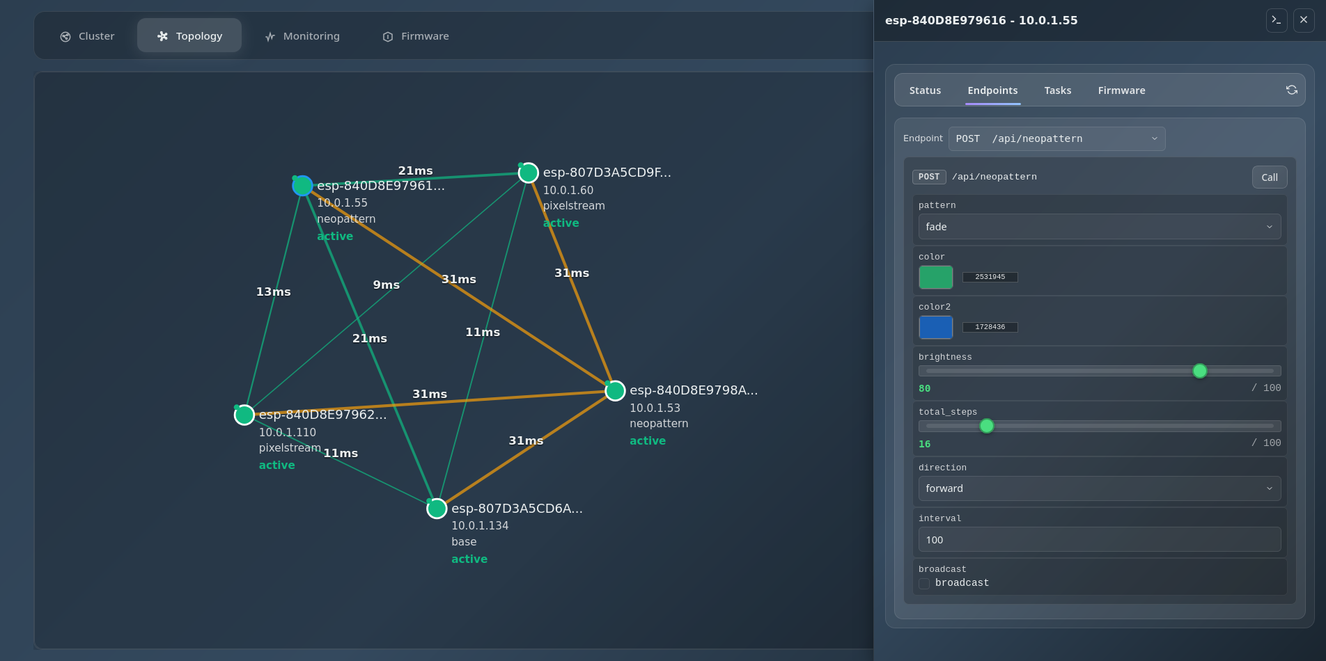 Network topology visualization